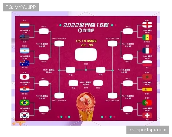2026世界杯48队12个小组赛制规则怎么划分