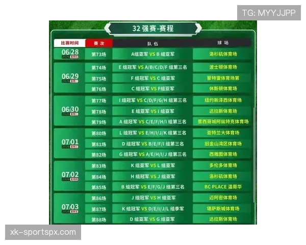 2026世界杯小组赛晋级规则详解：48队如何争夺32强名额