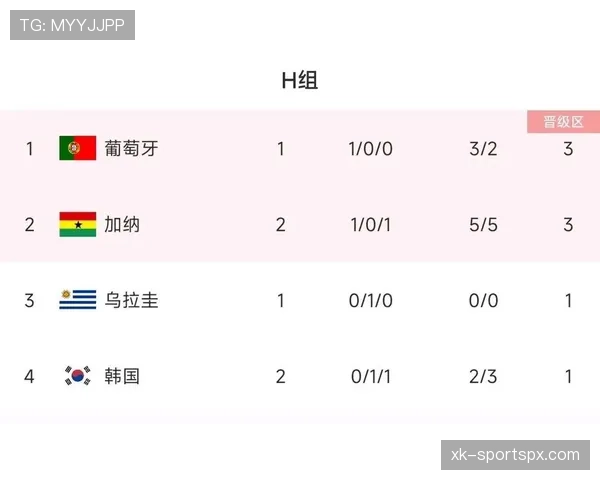 世界杯H组小组赛全部结束：四队最终成绩一览
