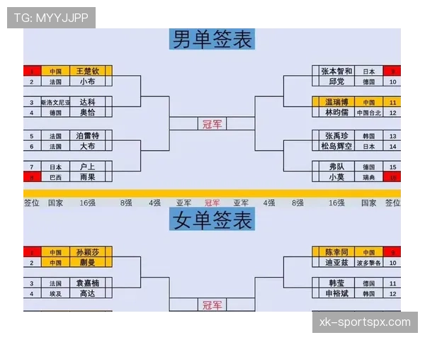 世界杯I组出线名单确认:三支球队进入32强